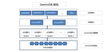 华为云GeminiDB for Cassandra全球首发 引领多模NoSQL数据处理与存储新纪元
