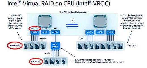 英特尔与三星 数据处理与存储市场的竞合博弈