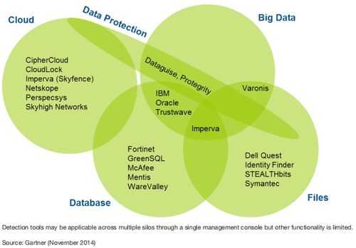 数据安全危机下的创业机遇 聚焦数据处理与存储支持服务