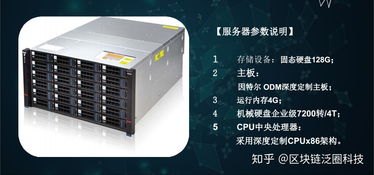 YottaChain 以加密去重技术重塑数据存储与处理新范式